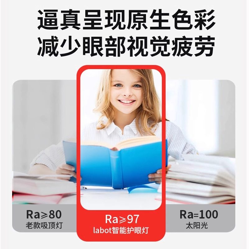LED全光谱灯泡e27螺纹超亮节能吊灯三色照明护眼e14螺口玉米灯泡,淘宝优惠券,粉丝福利购,淘宝优惠卷
