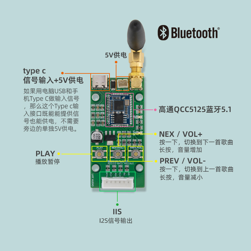 老虎鱼 高通QCC5125 5.1蓝牙 USB type C输入转接板IIS输出 96KHz - 图0