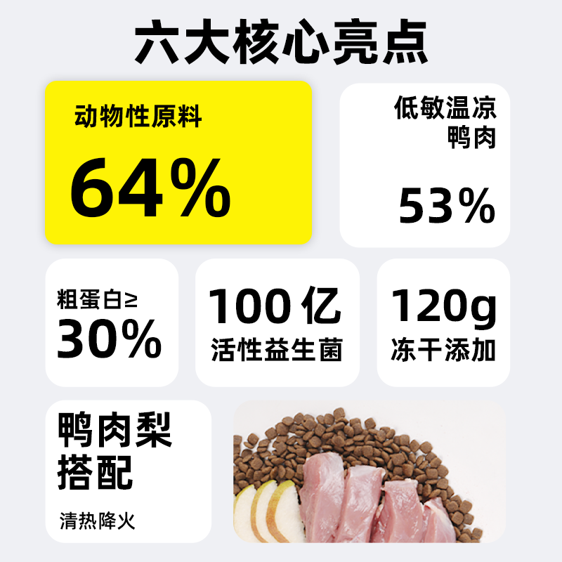 毛球怪鸭肉梨全价狗粮Pro清热去火呵护泪痕专比熊成幼犬通用犬粮