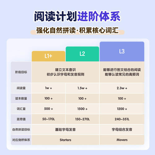 洪恩英语 洪恩ABCapp终身会员早教启蒙终生包英语启蒙口语幼 - 图3