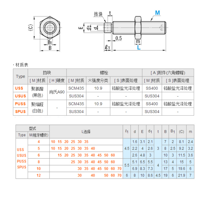 替代米S米聚氨酯止动螺栓肩型USS6/8-15/20/25/30/35/40/45/50/60,淘宝优惠券,粉丝福利购,淘宝优惠卷