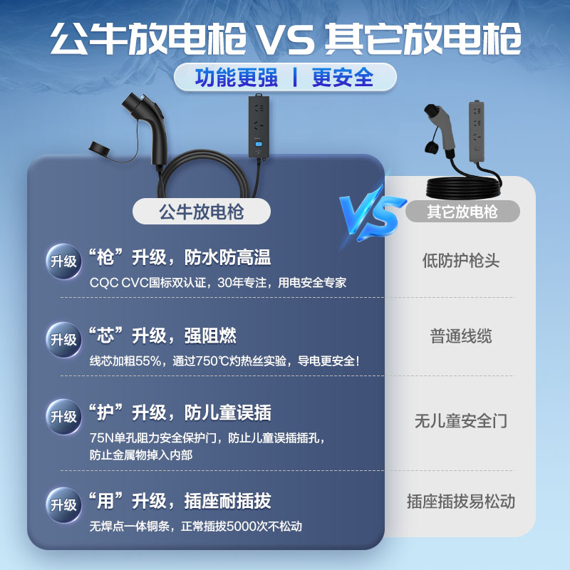 公牛放电枪器比亚迪海鸥问界m7新能源电车汽车外放电插头插排插座 - 图1