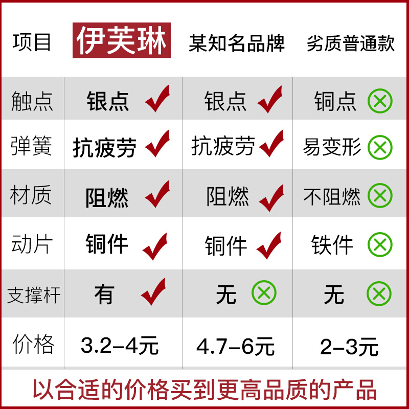 按钮开关自复位LA3811BN自锁急停开关旋钮启动三档按压式点动按钮 - 图0