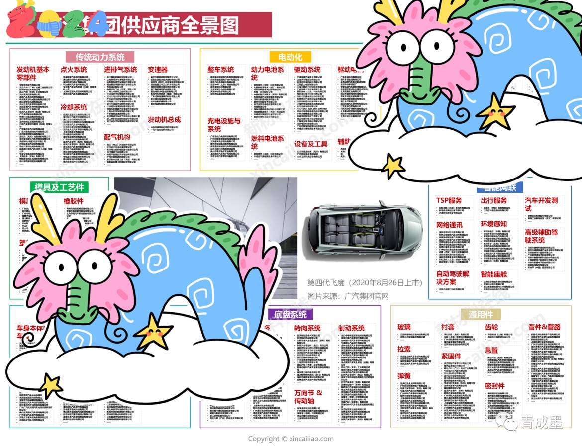 100大产业链全景图之40+汽车行业上下游供应商全景图-高清版本