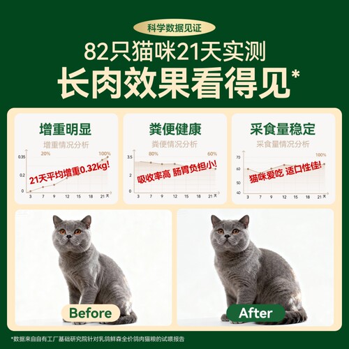 笑宠湿粮主食猫饭猫粮全价餐包蒸鲜幼猫猫条猫罐头非零食试吃泌尿 - 图2