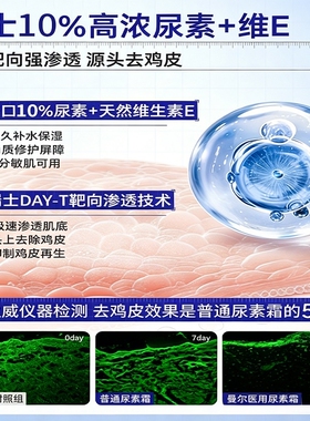 凡士林维E尿素霜|超1000次加购