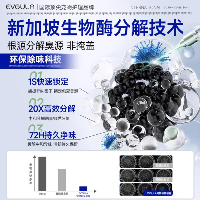 商品缩略图 2