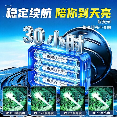 微笑鲨头戴式强光头灯超亮充电式照明灯手电筒户外大功率夜钓感应 - 图2