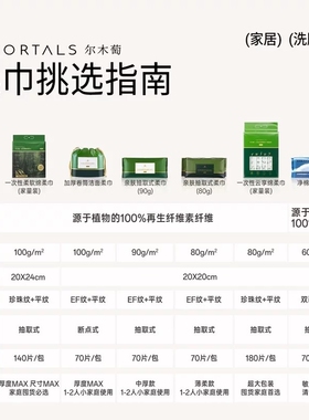 尔木萄加厚卷筒洗脸巾一次性洁面巾抽取擦脸巾干湿两用家庭美容院