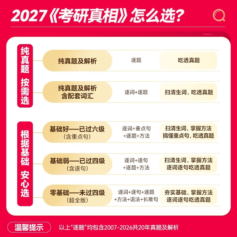 书课包】考研真相2027考研英语一真题历年英语二2007-2026年试卷逐词逐句精讲阅读理解英一英二语法长难句作文词汇闪过单词书资料,淘宝优惠券,粉丝福利购,淘宝优惠卷