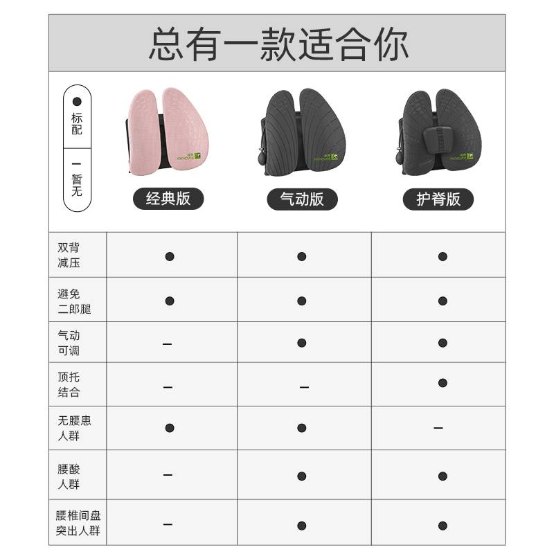 米乔人体工学腰垫护腰靠垫办公室腰靠座椅靠背腰托工位久坐垫神器 - 图3