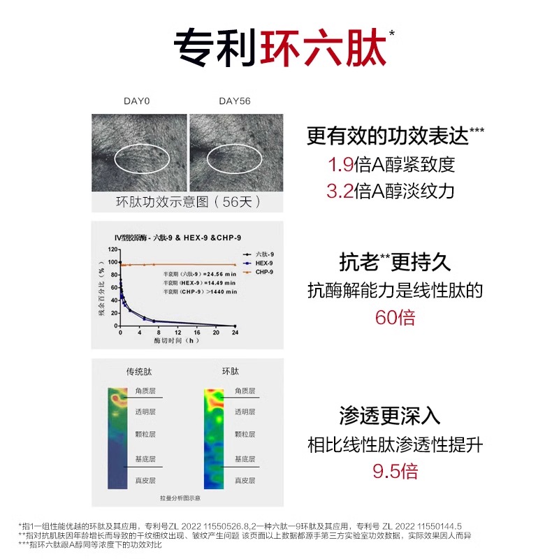 韩束红蛮腰精华乳乳液紧致抗皱抗初老补水保湿面霜官方旗舰店正品
