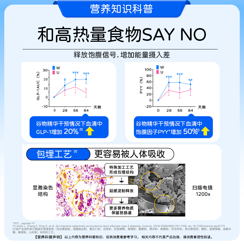 华熙生物littlebloom蓝胖瓶益生菌膳食蓝胖子纤维PMW超级主食