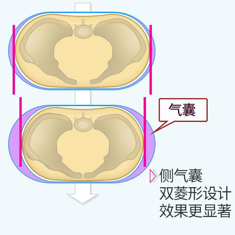 骨盆带产后恢复仪器收腹收胯提臀神器耻骨分离盆骨前倾矫正修复仪-图0