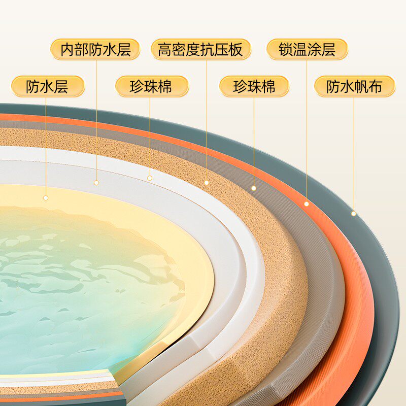 泡澡桶可折叠大人家用洗澡桶冬天成人全身浴缸儿童沐浴桶浴盆坐浴,淘宝优惠券,粉丝福利购,淘宝优惠卷