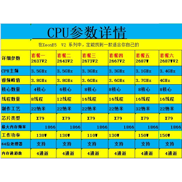 intel e5 2637v2 2643v2 2680v2 2667v2 2687W 2687WV2 CPU 散片 - 图0