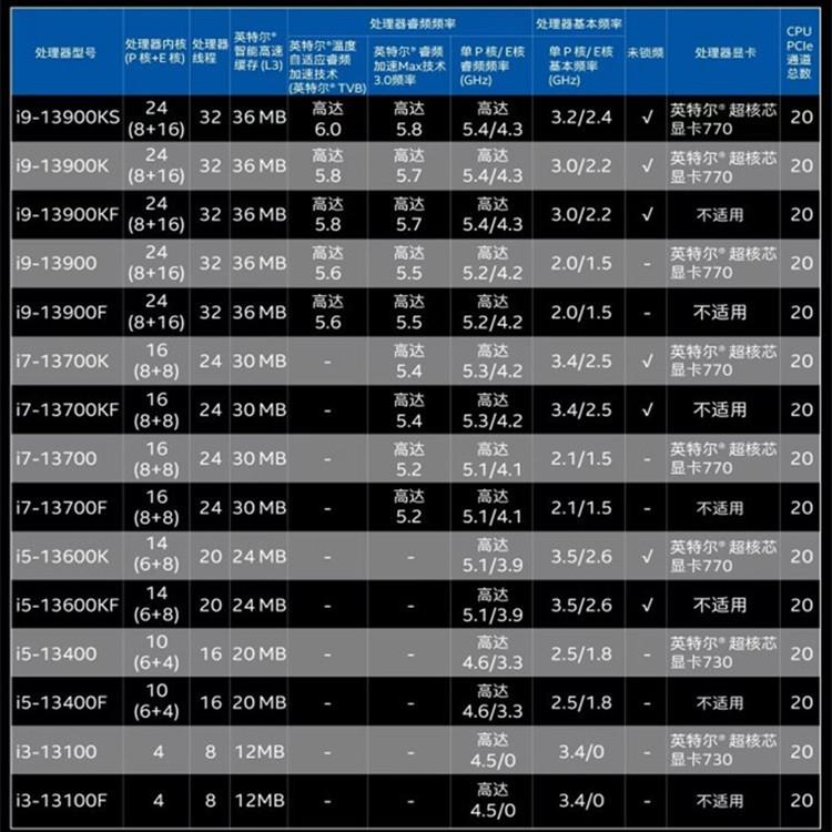 13代散片U 13400f/13490f/13600kf/13700/13700kf/13900k 盒装cpu - 图0