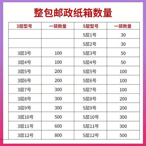 极速整袋纸c递盒打包纸箱子半高盒子快壳箱包方形H纸箱小纸盒搬家 - 图0