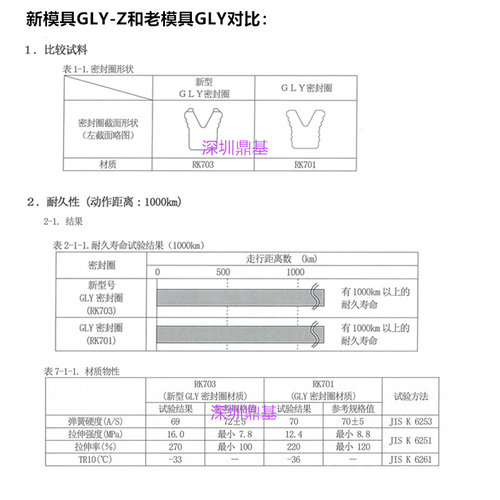 进口日本SAKAGAMI气缸密封圈GLY63 65 70 75 80 85 95 100Z*-图0