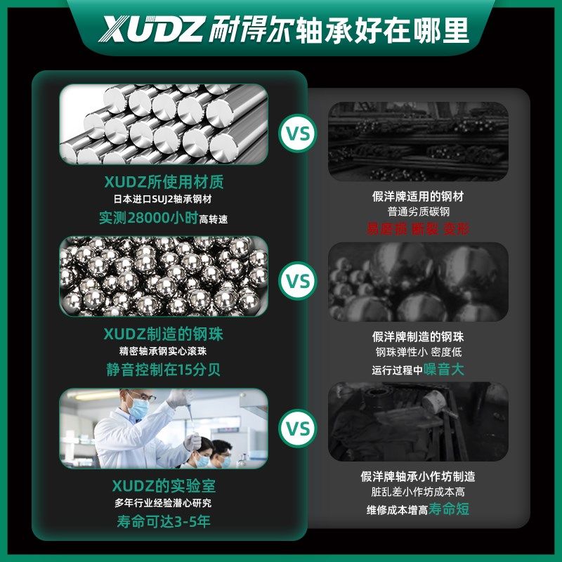 进口滚针滚轮轴承型号大全NATV5PP 6 8 10 12 15 17 20-PP-A PPA - 图1