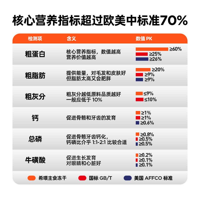 cewey希喂主食冻干 希喂生骨肉冻干猫粮 成猫幼猫增肌长肉美毛 - 图1