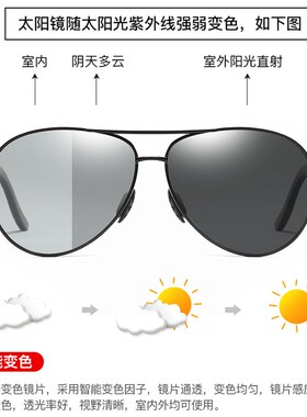 速发变色太男士2022偏墨灯镜司机驾驶镜夜视镜防远光光太镜