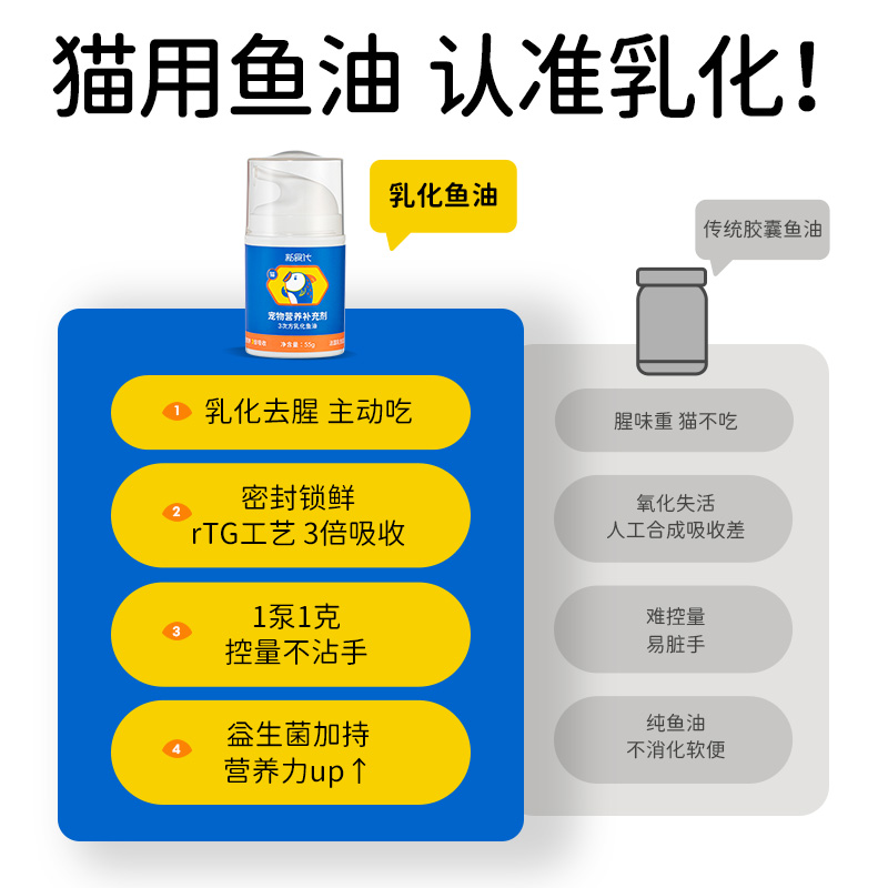 新食代鱼油乳铁蛋白3次方乳化鱼油美毛宠物专用益生菌营养剂猫用 - 图3