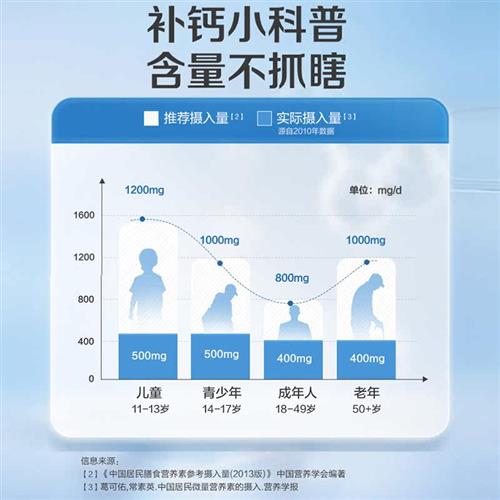 21金维他 女性补钙片60粒维生素D3钙镁片 碳酸钙碳酸镁 男性补钙 - 图0