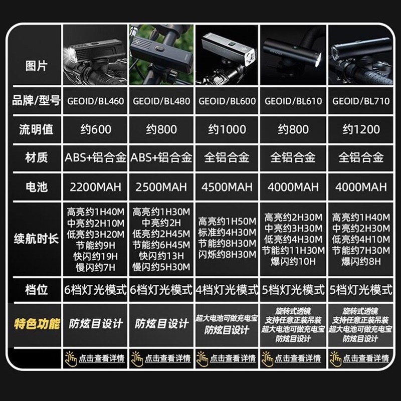 极速迈金GEOID自行车灯前灯强光夜骑手手电筒配件V山地公路单车骑 - 图3