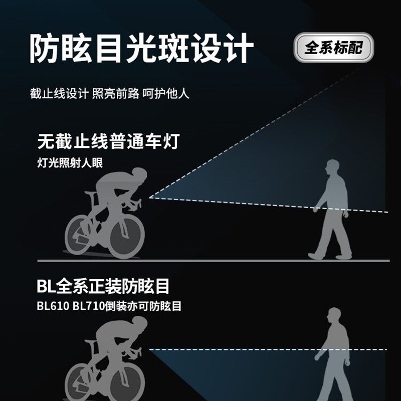 极速迈金GEOID自行车灯前灯强光夜骑手手电筒配件V山地公路单车骑 - 图0