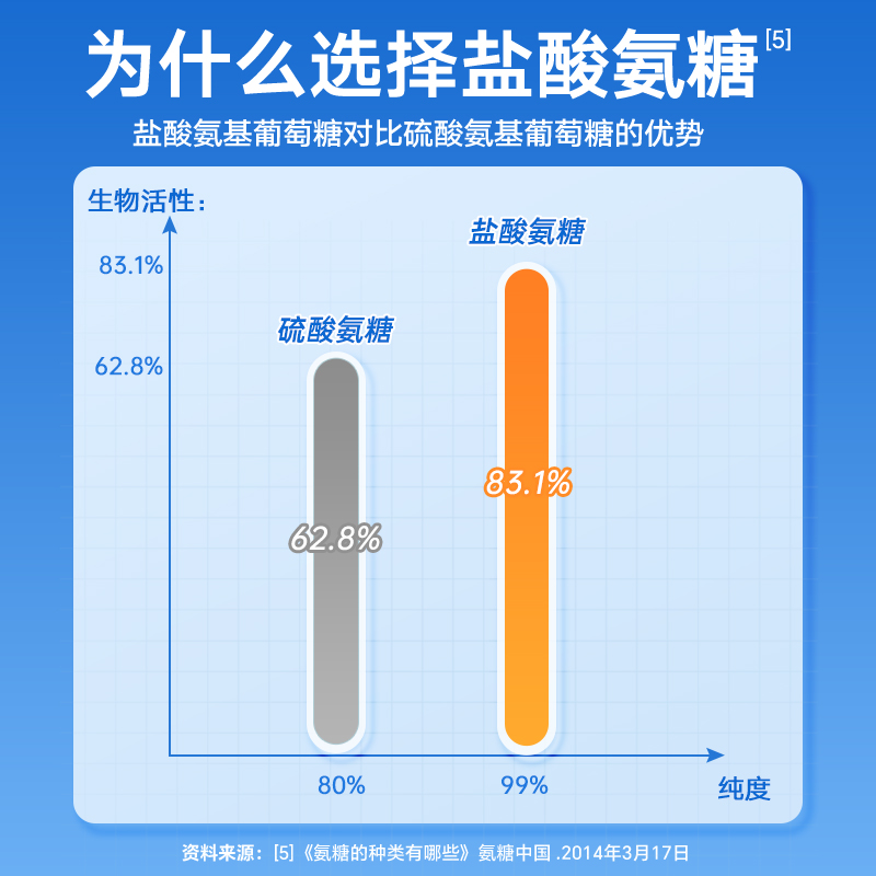 星鲨氨糖软骨素维生素D钙片维生素d中老年人润滑呵护骨关节