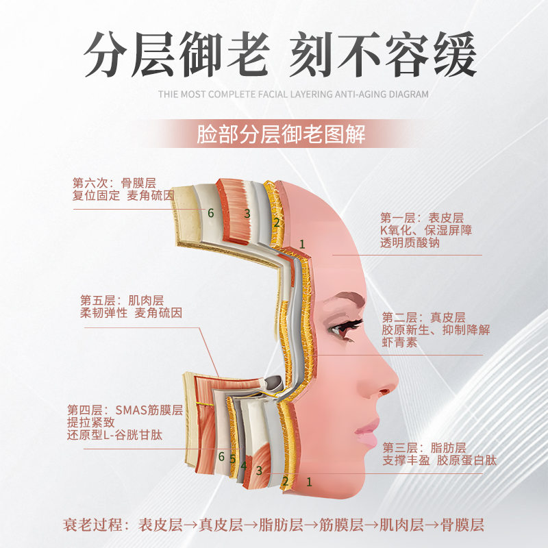 PoemCare倍安可PC麦角硫因白月光美容紧致衰老口服全身美白丸胶囊 - 图1
