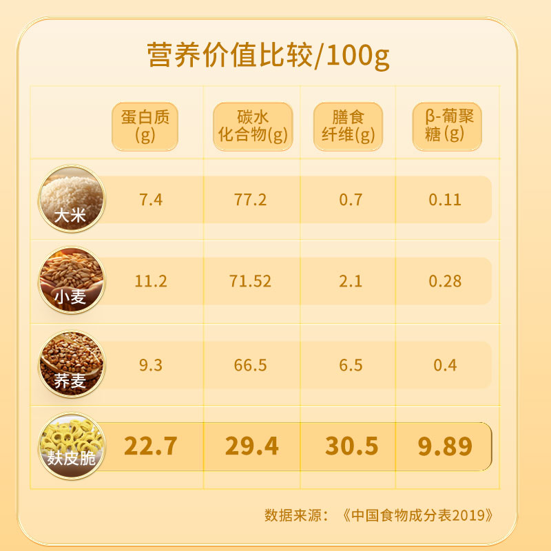 中国农科院世壮燕麦麸皮脆即食营养早餐代餐官方正品高膳食纤维