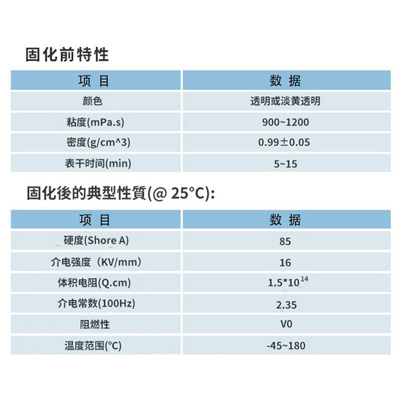极速新款 电器合成n黏胶剂 电子系统线路板胶 低味有机硅浸水披覆 - 图0
