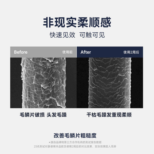 【玟奎PICK】UNOVE柔诺伊护发洗护套装家庭装旅行装受损滋养柔顺 - 图0