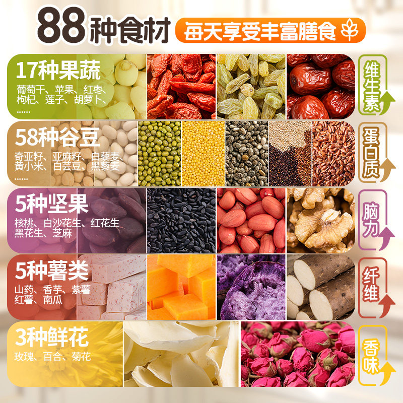 米糊五谷杂粮破壁机食材包儿童脾胃早餐老人营养豆浆料包独立包装,淘宝优惠券,粉丝福利购,淘宝优惠卷