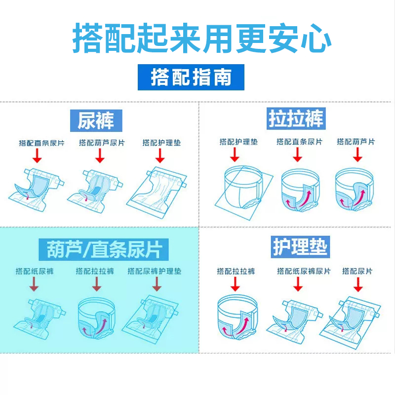 永福康蝴蝶片成人护理垫老年人顺昌中号纸尿片29*56cm30片纸尿裤-图2