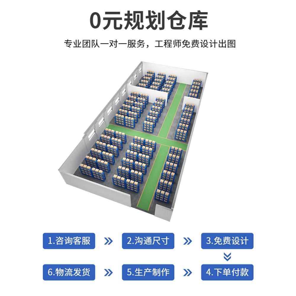 仓储仓库货架家用置物架重型超市快递库房加厚货物架地下室铁架子-图1