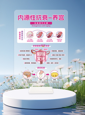 内源性抗衰养宫亚克力立牌双面印刷妇产科知识科普医患沟通知识