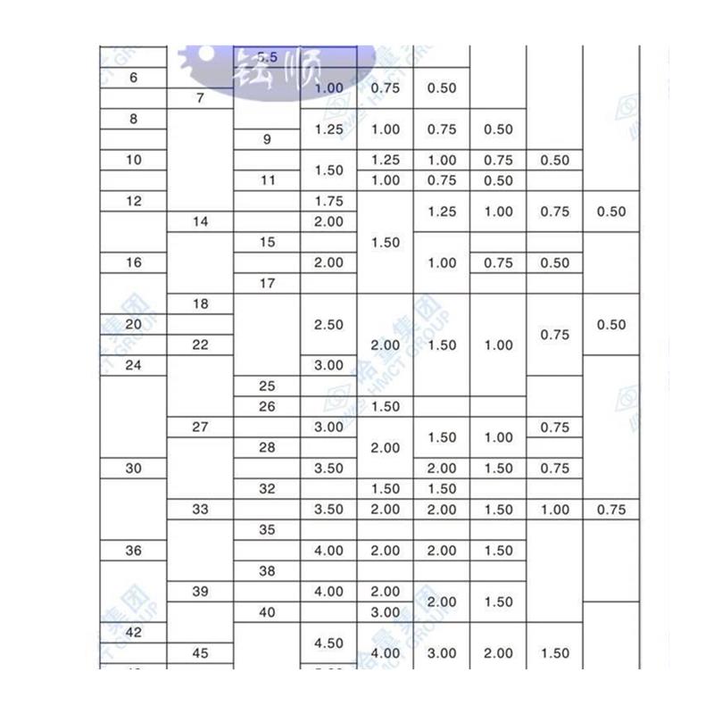 现货手用2锥丝攻 粗牙细丝扣M18 M20 M22 M24M丝7X*3*2.5*2*1.5*1 - 图0