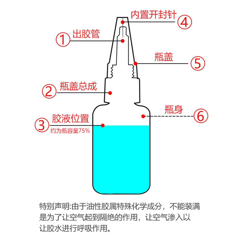 【9.9发4瓶 20g/瓶】多功能油性胶水 拍一发二补鞋剂粘木头陶瓷 - 图1