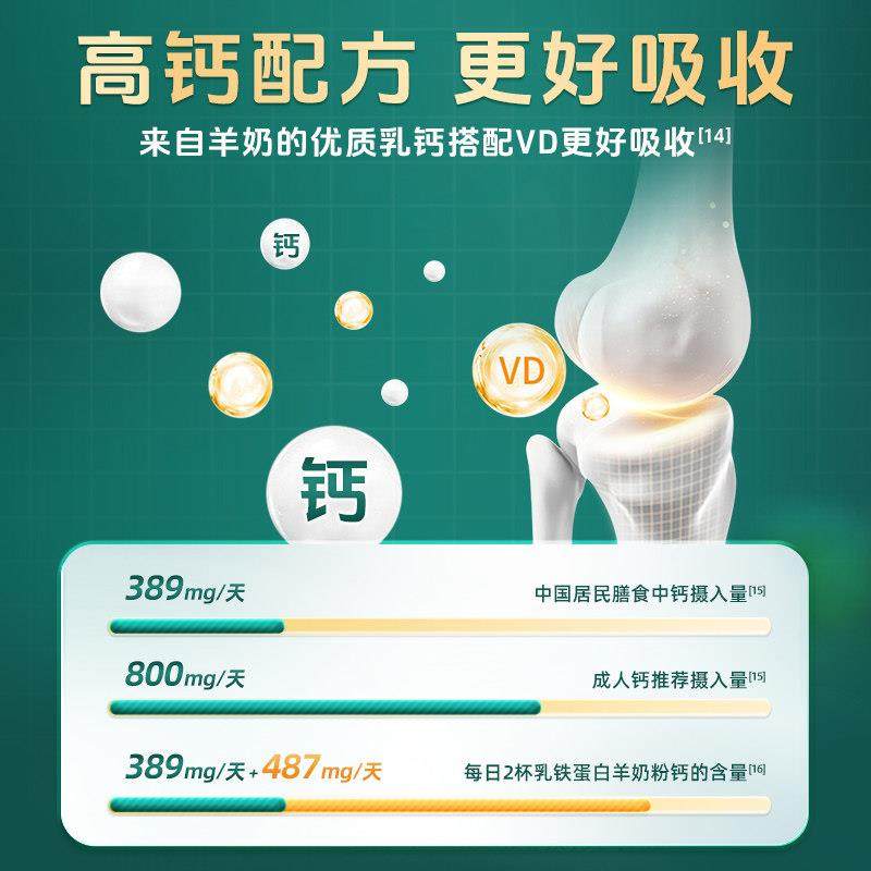 宜品蓓康僖乳蛋白高铁钙中老年成人羊奶800g2礼盒装送礼CUK送*粉,淘宝优惠券,粉丝福利购,淘宝优惠卷