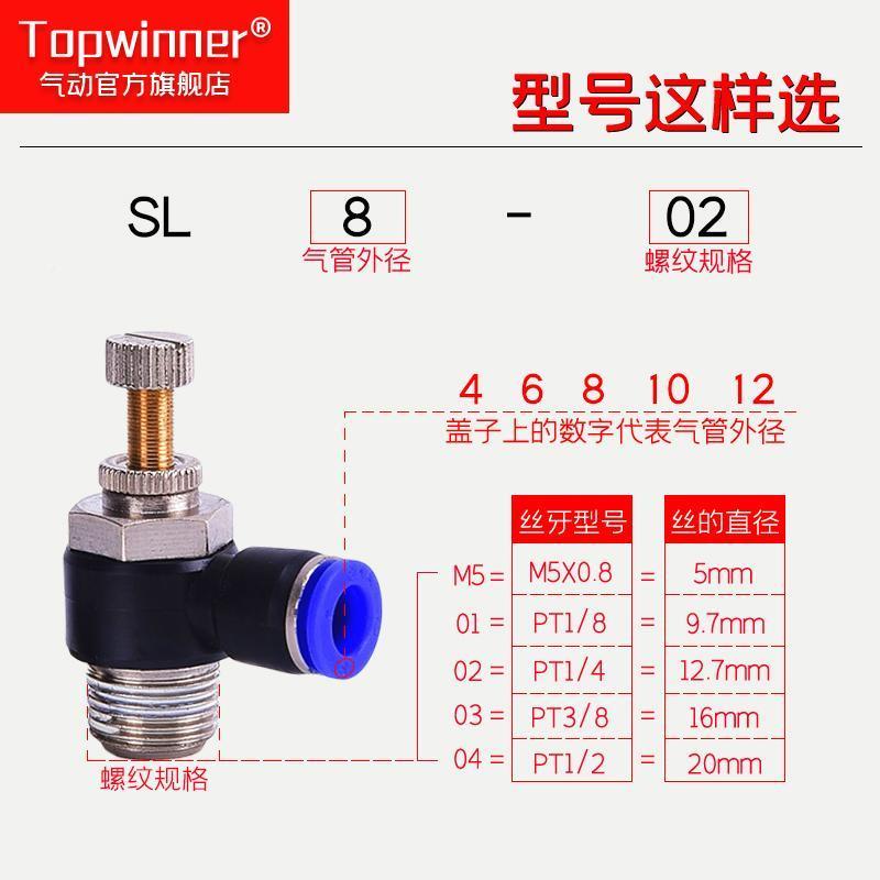 气动调SL6-01节流阀SL8-02插2管95接头SL4-M5可调节SL10-003/SL1- - 图0