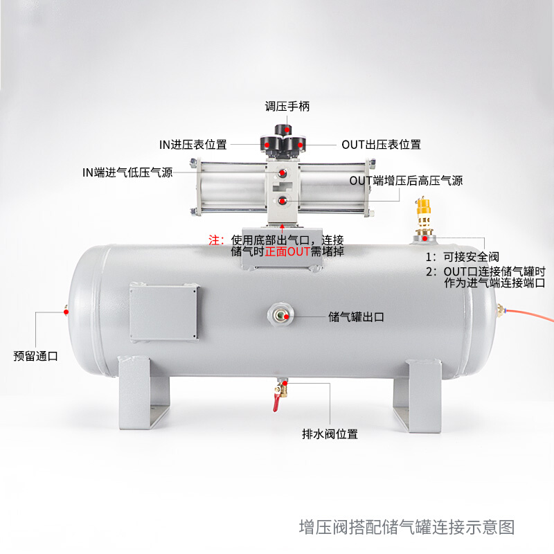 气动增压阀vba10a-02气体vba40a-04gn空气气压vba20a储气罐增压泵