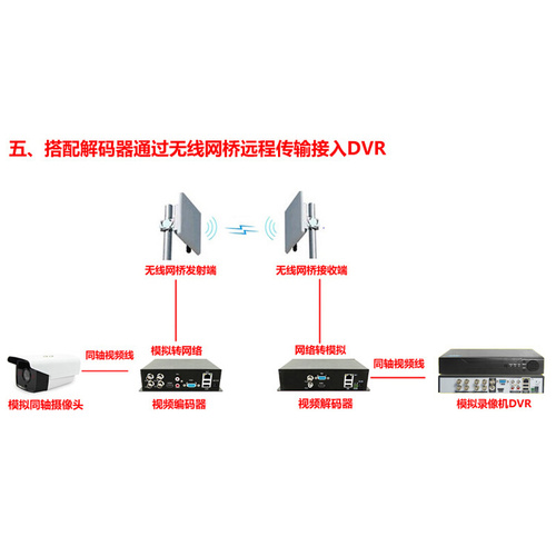 监控视频编码器4路模拟转网络监控视频转换器视频服务器兼容海康