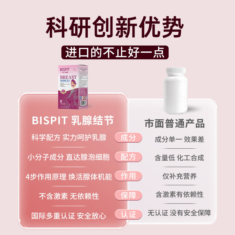 bispit女性乳腺通畅乳房硬块呵护乳腺健康散姜黄提取物进口保健品,淘宝优惠券,粉丝福利购,淘宝优惠卷