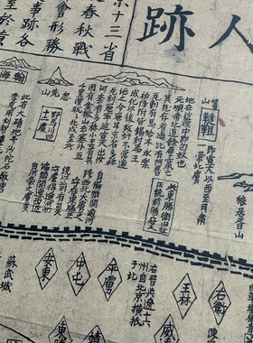 明代崇祯两京十三省地图复古书画