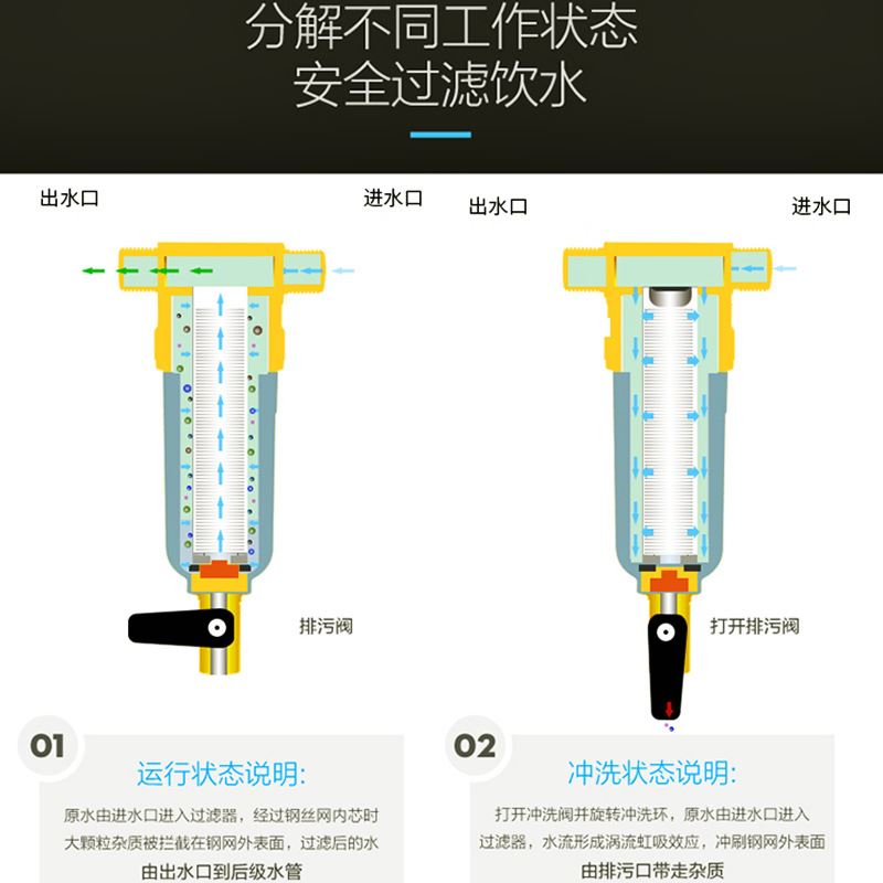 网红铜前置过滤器 全屋自来水家用净水机 大流量反冲洗前置过滤器