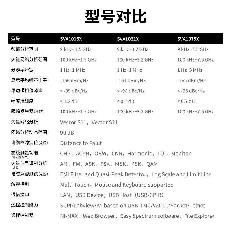 鼎阳频谱仪矢量网络分析仪SVA1015/1032/1075X分析跟踪源 - 图0