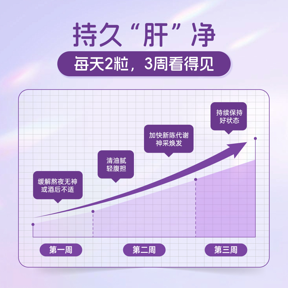PN进口奶蓟草护肝片男女加班熬夜水飞蓟养净护肝官方旗舰店正品